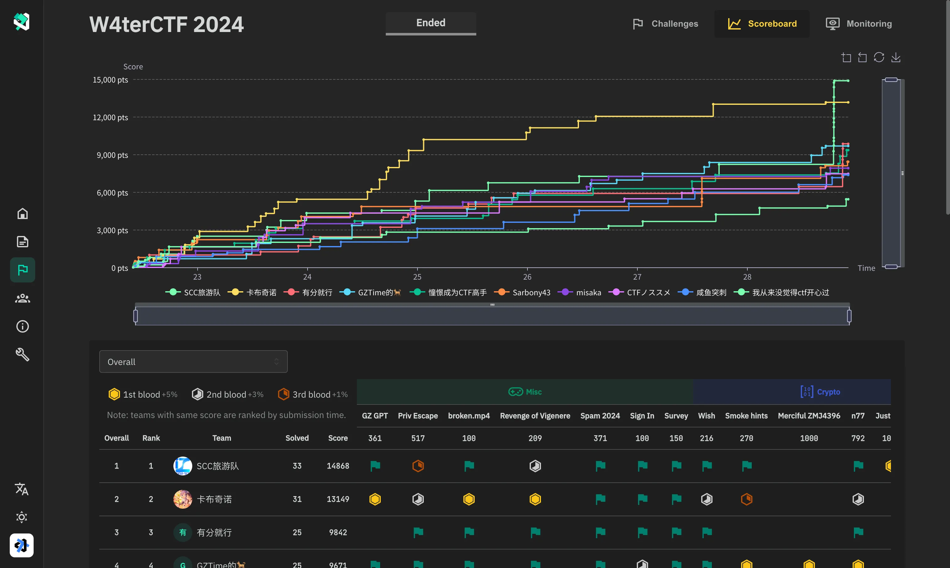 game.scoreboard.webp